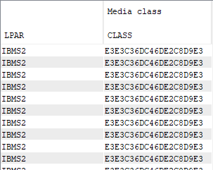 CCSID II